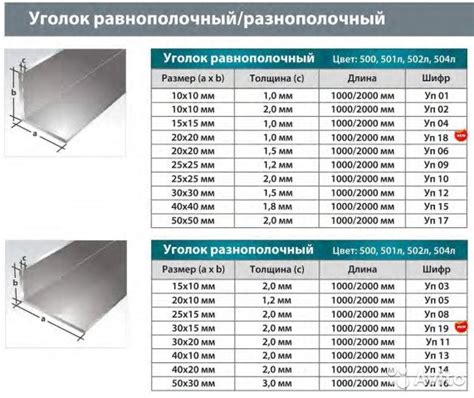 Габариты и размеры уголков