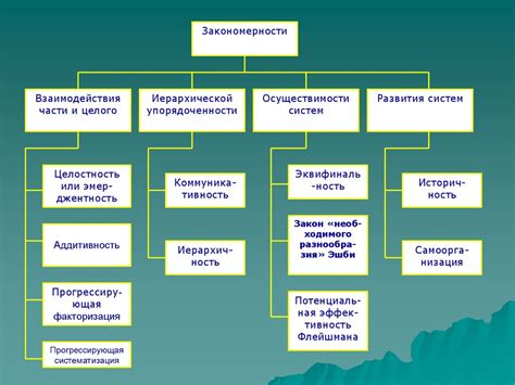 Газовая служба: организация и функционирование