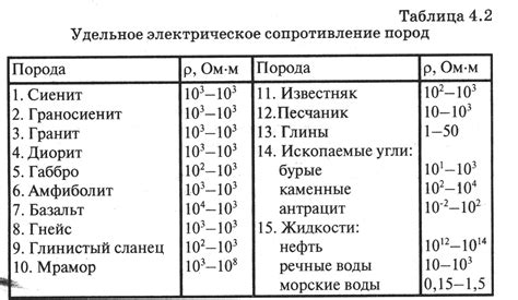 Газовая фаза: определение и понятие