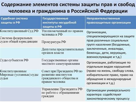 Гарантии защиты прав и свобод граждан