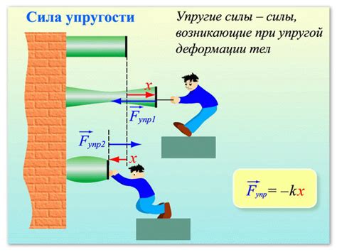 Гарантии и определения силы