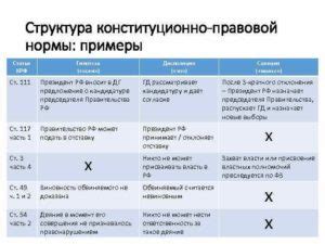 Гарантии и санкции в законодательстве