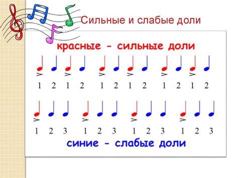 Гармония ритма и интонации