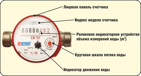 Где искать потечку воды