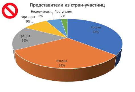 Где используется