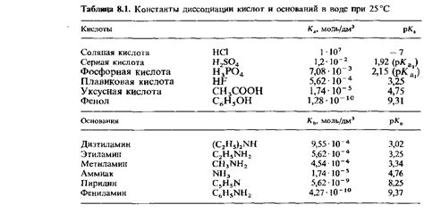 Где используется концентрация кислоты?