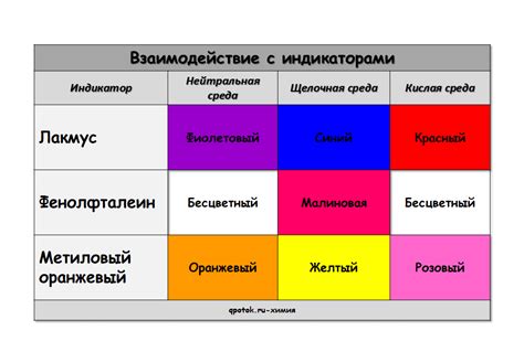 Где и как устанавливают индикаторы?