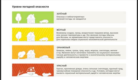 Где можно получить дополнительную информацию о погодных условиях при оранжевом уровне опасности?