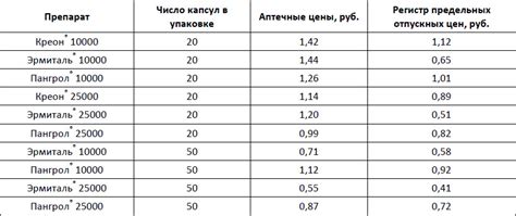 Где можно приобрести 1000 липазных единиц кг