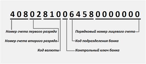 Где найти расшифровку цифр номера счета