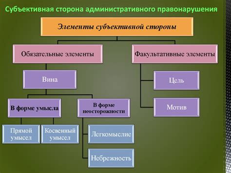 Где применяется формальный состав административного правонарушения?