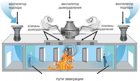 Где устанавливаются саперные сбросы