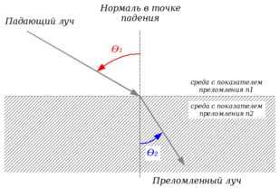 Гематометра: определение, принципы действия