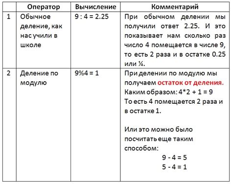 Генерация псевдослучайных чисел с помощью деления по модулю