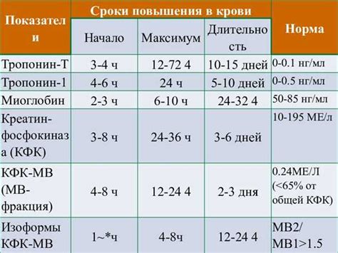 Генетические причины повышенного уровня билирубина