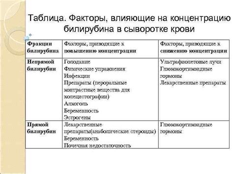 Генетические факторы, влияющие на уровень билирубина