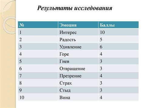 Гены, влияющие на интеллект и эмоциональную сферу