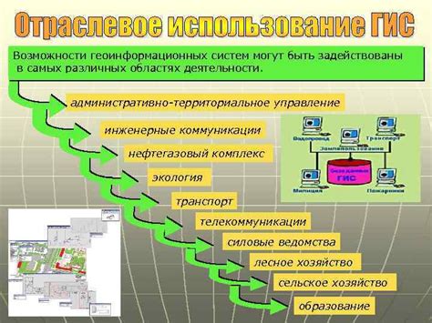 Географическая Информационная Система (ГИС)