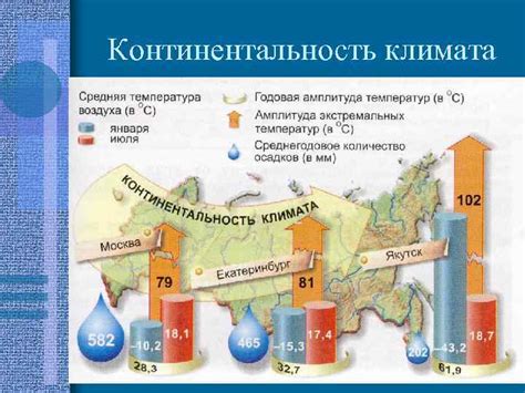 Географическое положение АТЛ и его климат