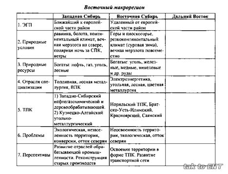 География: определение и краткая информация