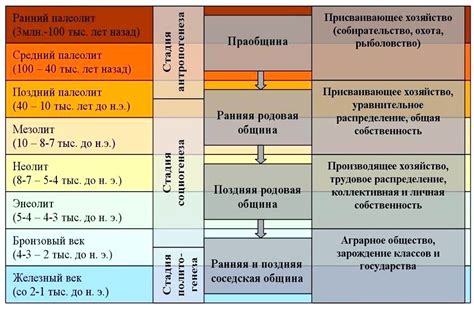 Геологические особенности каменного пояса