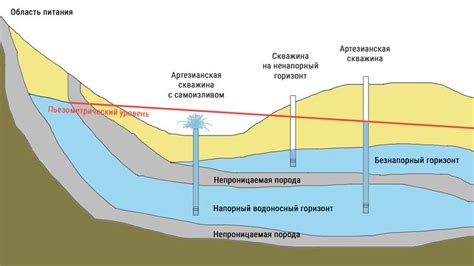 Геологические причины разрушения скважин