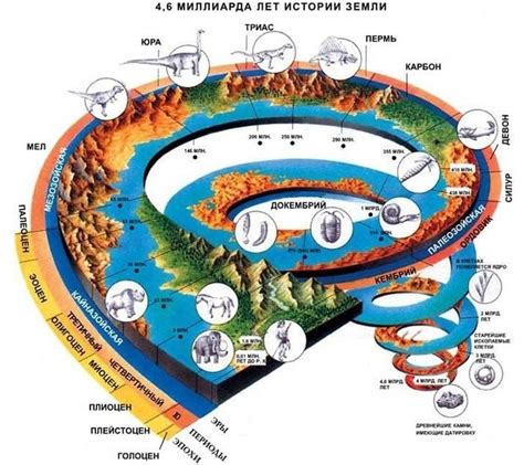 Геологические циклы