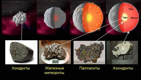 Геология и метеориты: что происходит на границе Земли и космоса?