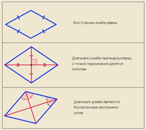 Геометрические особенности ромба