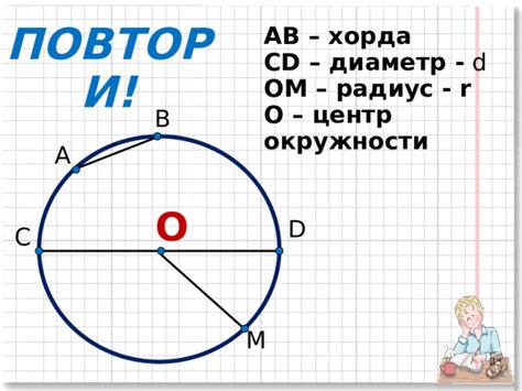 Геометрическое определение касательной линии