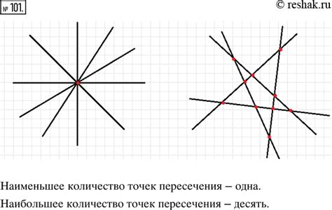 Геометрическое представление попарно пересекающихся прямых