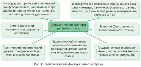 Геополитические факторы, влияющие на накопление РФП