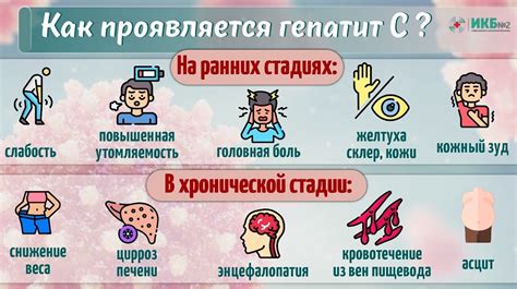 Гепатит С: основные характеристики