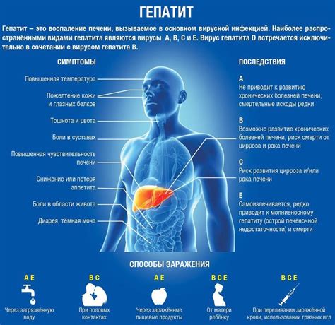 Гепатит печени