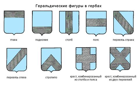 Геральдические фигуры и их значение