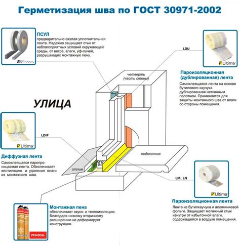 Герметизация