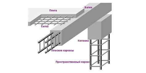 Герметичность монолитного железобетона