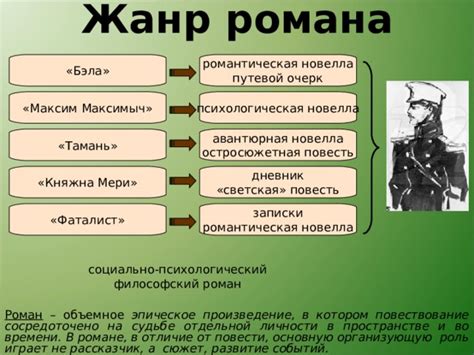 Герой нашего времени: сюжет и основные элементы