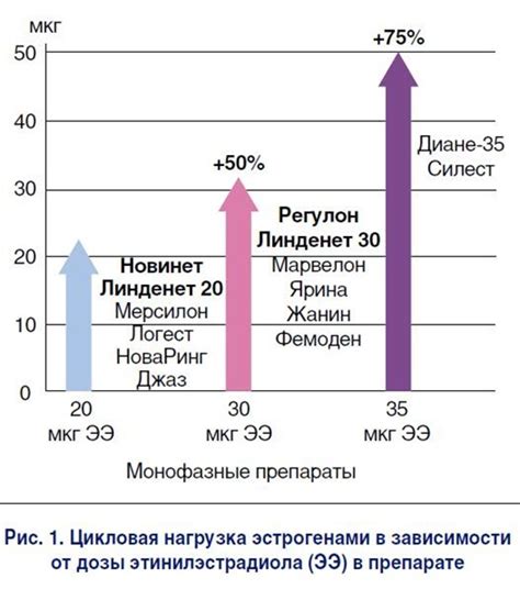 Гестоден: гормон контрацепции или чем он отличается от остальных?