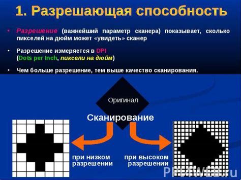 Гибкое оптическое разрешение в науке и исследованиях