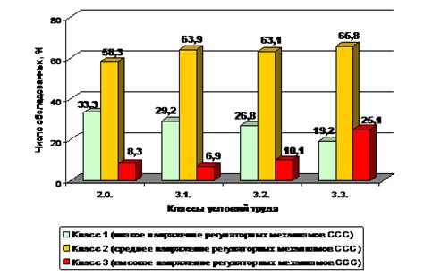 Гигиеническая оценка условий труда и жизни населения