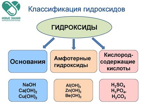 Гидроксиды: классификация и типы