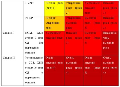 Гипертоническая болезнь: диагностика и лечение