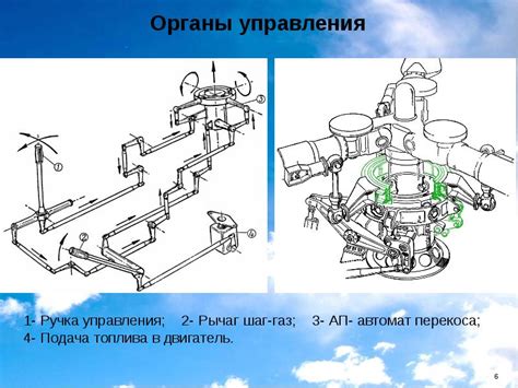 Гироскоп как ключевой элемент системы управления вертолета