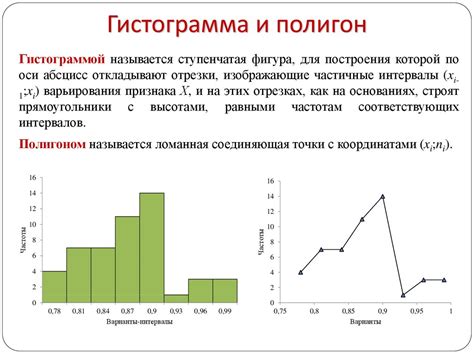 Гистограмма: понятие и применение в информатике