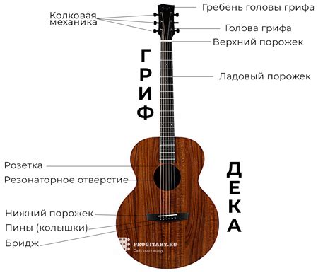 Гитара: основные элементы и их функции