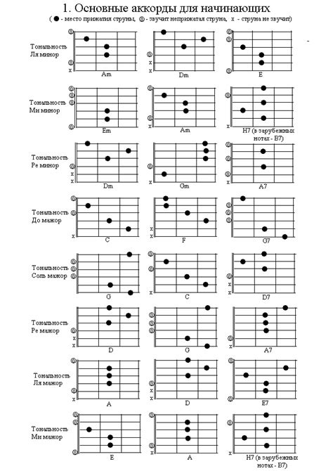 Гитарные аккорды: основные положения