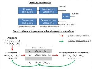 Глава 2: Как декодировать сигналы?