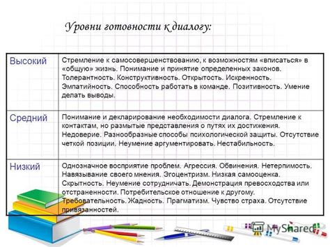 Глава 3: Принятие и конструктивность