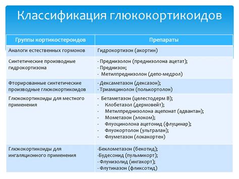 Главное понятие ГКС в медицине